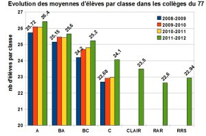 Lycées et collèges s'opposent à leur DHG : motions, courriers ..