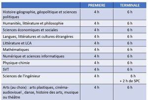 Préparation de la rentrée 2020 dans les lycées