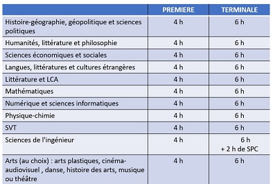 Préparation de la rentrée 2020 dans les lycées