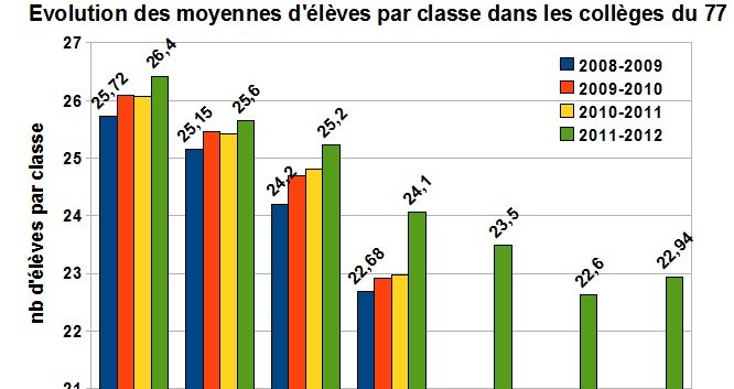 Lycées et collèges s'opposent à leur DHG : motions, courriers ..